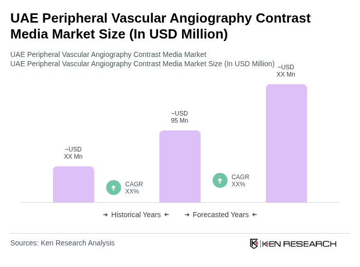 UAE Peripheral Vascular Angiography Contrast Media Market Size